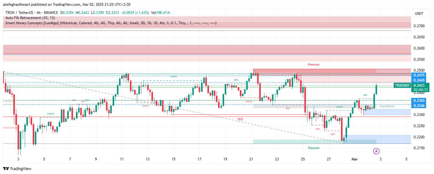 تحلیل TRX در تایم فریم 4 ساعته 12 اسفند