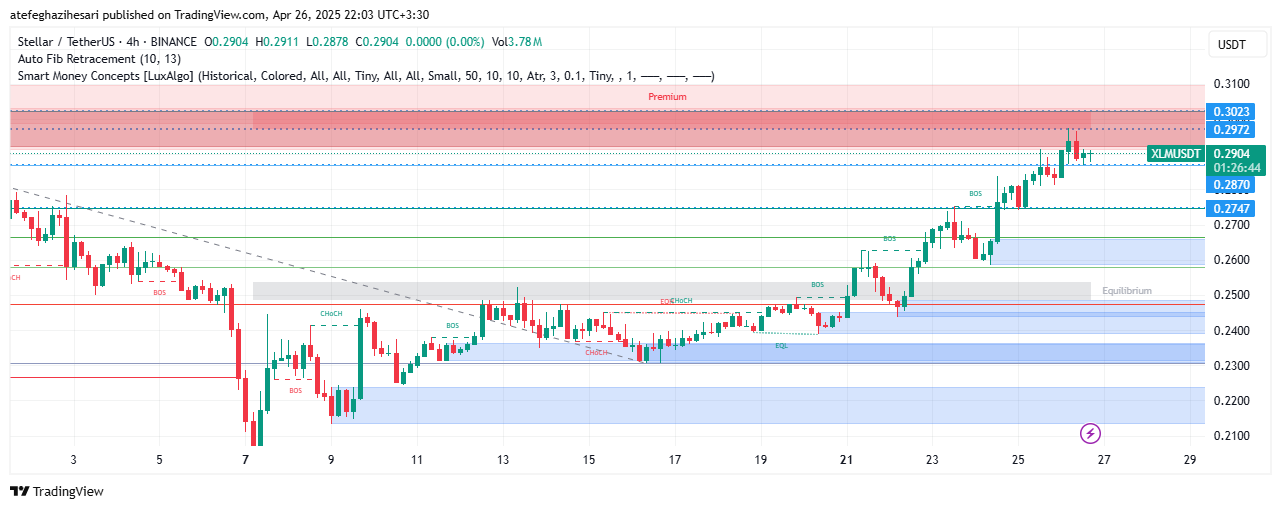 تحلیل XLM در تایم فریم 4 ساعته 6 اردیبهشت