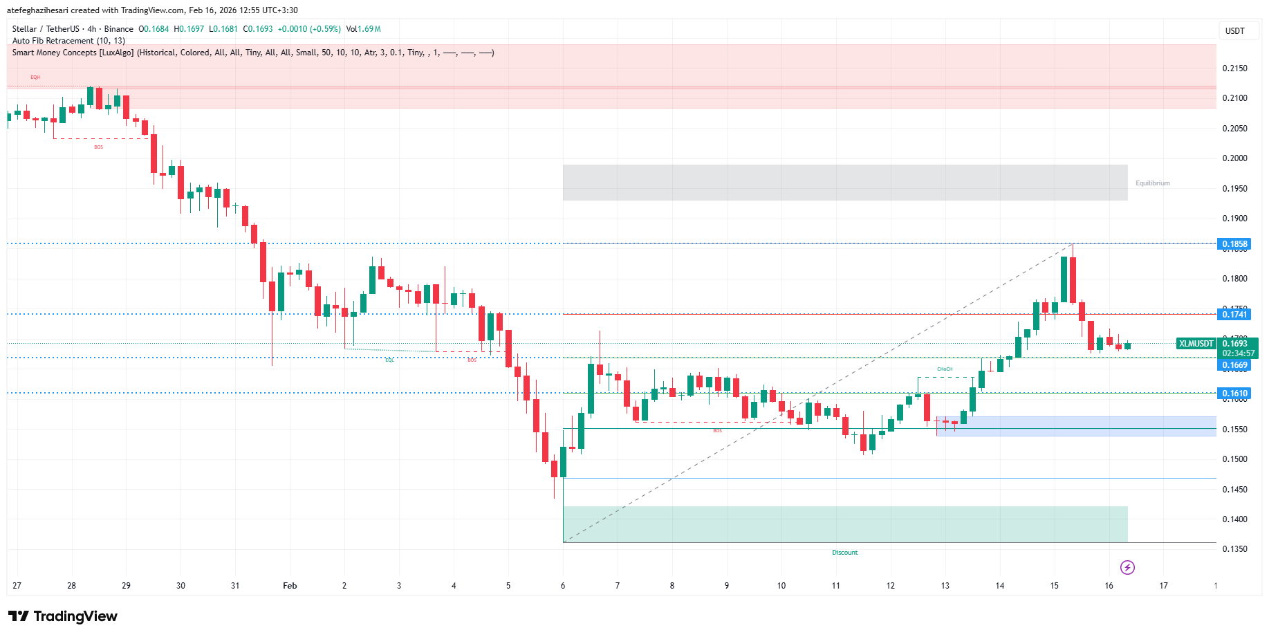 تحلیل استلار XLM امروز 27 بهمن