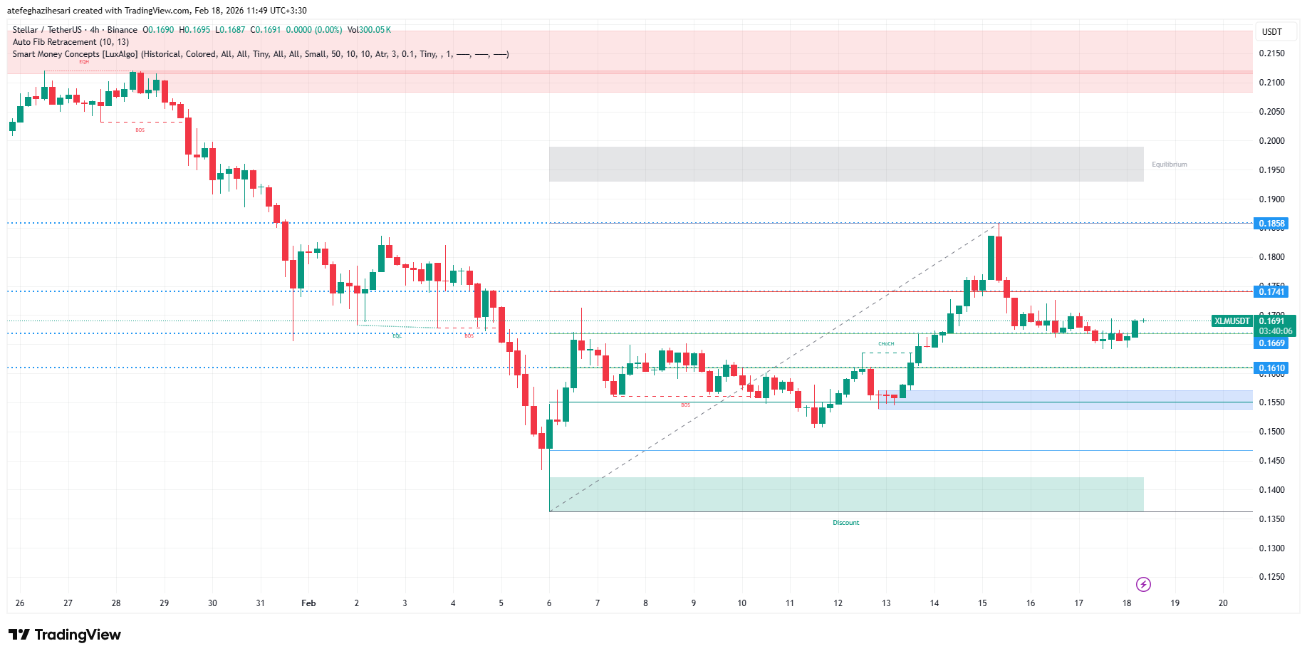 تحلیل استلار XLM امروز 29 بهمن