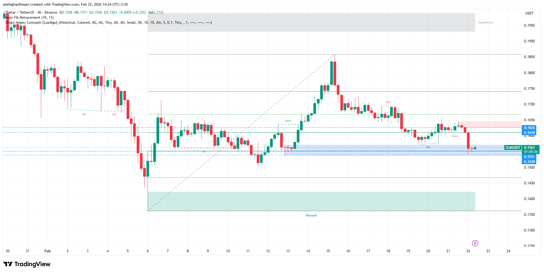 تحلیل استلار XLM امروز 3 اسفند