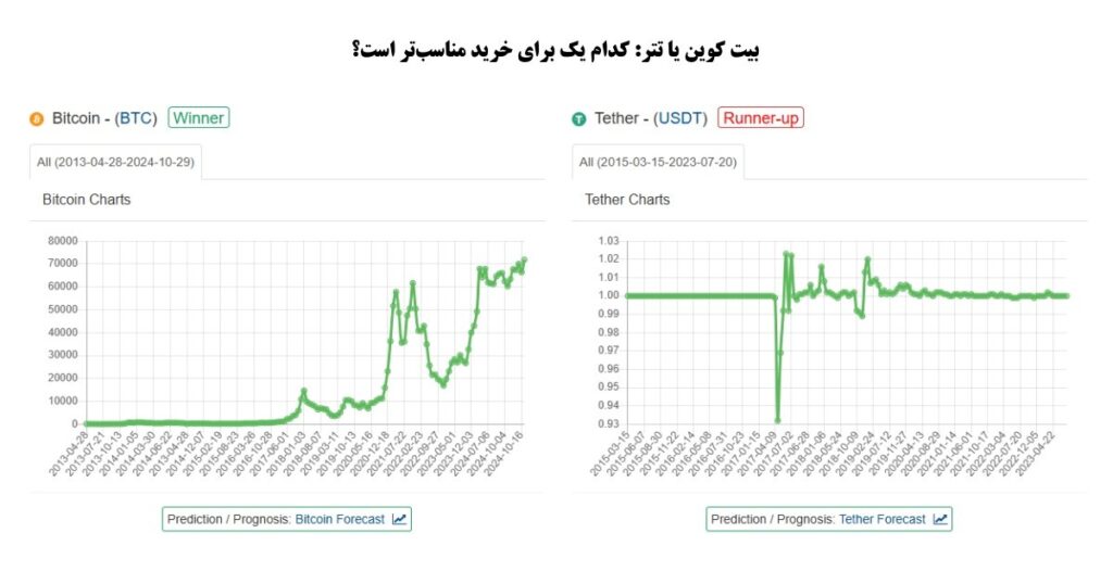 معامله با بیت کوین یا تتر: کدام یک برای شما مناسب‌تر است؟