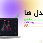 چگونه کندل‌ها بازتاب‌دهنده واقعی نوسانات بازار هستند؟