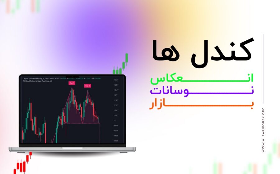 چگونه کندل‌ها بازتاب‌دهنده واقعی نوسانات بازار هستند؟