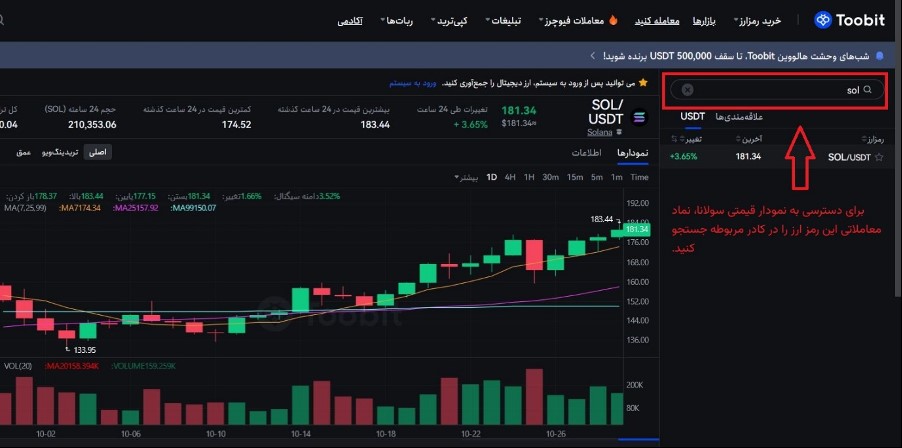 Figure 1نمودار قیمت سولانا در اکتبر 2024