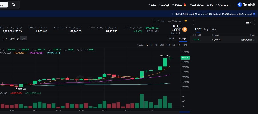 تحلیل تکنیکال قیمت بیت کوین تا پایان 2024