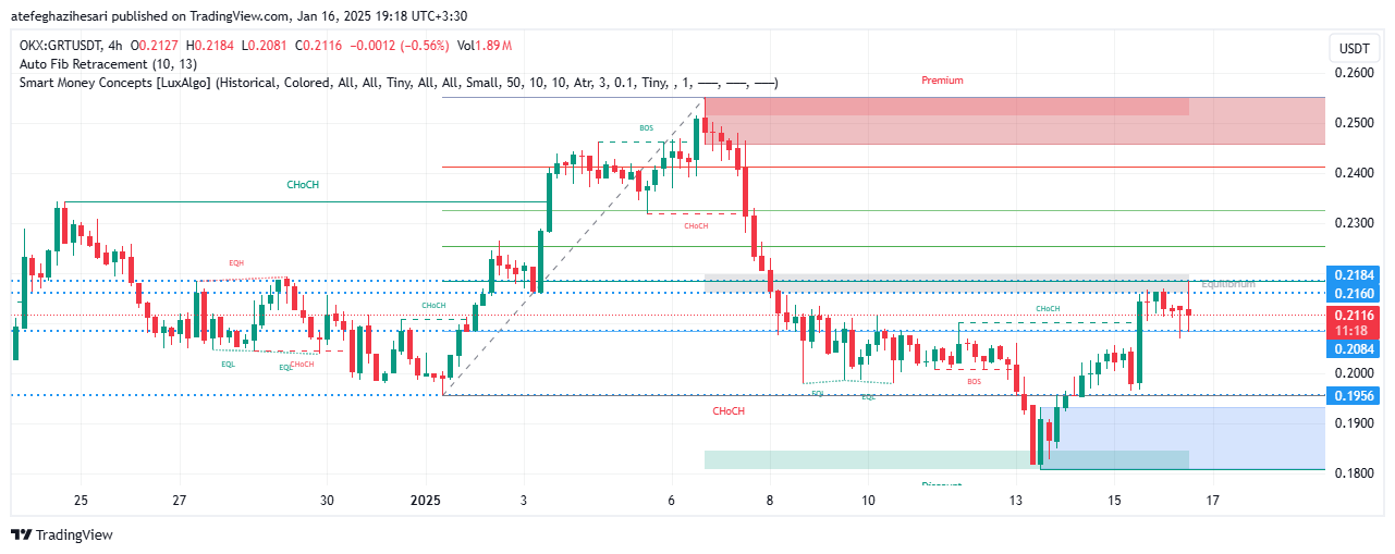 تحلیل GRT در تایم فریم 4 ساعته 26 دی