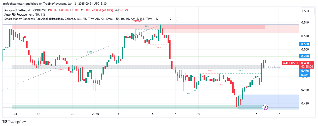 تحلیل MATIC در تایم فریم 4 ساعته 26 دی