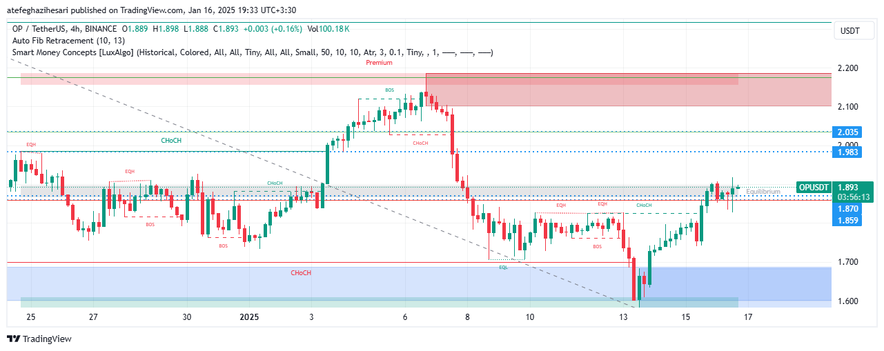 تحلیل OP در تایم فریم 4 ساعته 26 دی