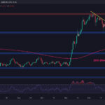 تجزیه و تحلیل قیمت Cardano: علائم صعودی برای ADA به دنبال افزایش 30 درصدی هفتگی