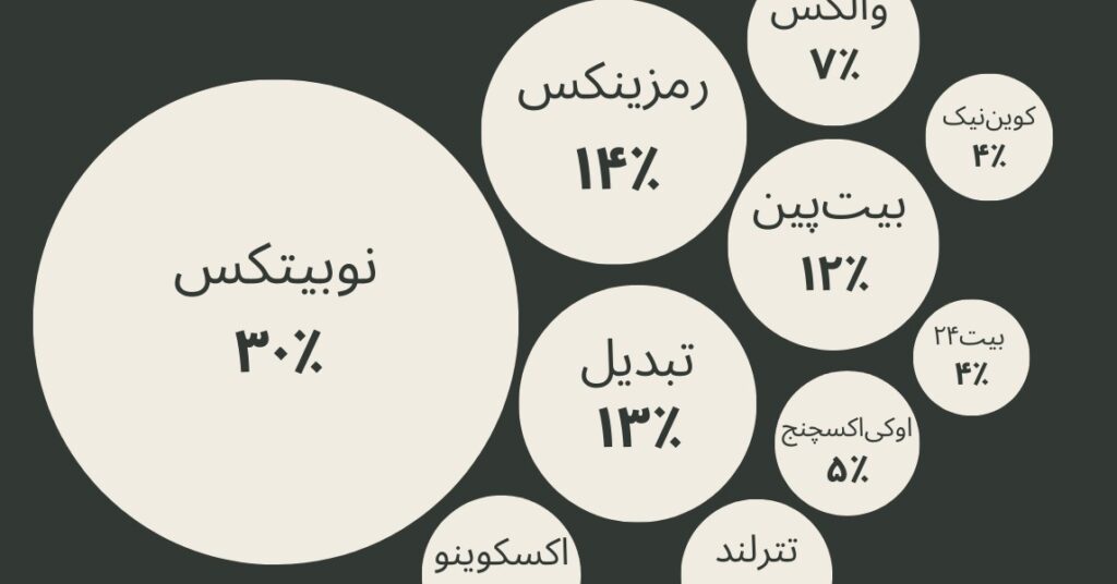 sahmseda