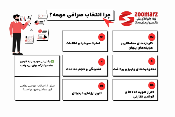 دلایل اهمیت انتخاب بهترین صرافی برای ایرانیان