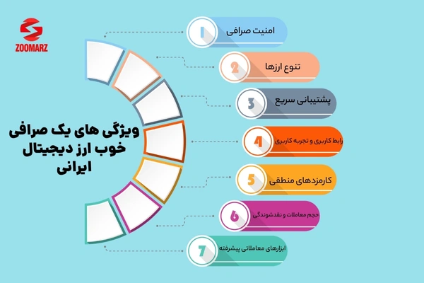 ویژگی های صرافی خوب ارز دیجیتال ایرانی