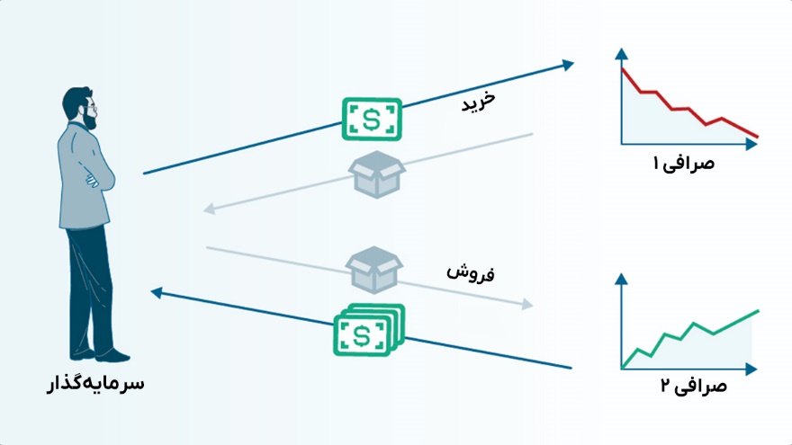 بهترین روش کسب سود از اختلاف دلار و تتر