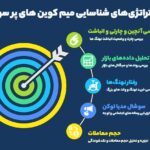 با این روش میم کوین‌ های چند برابری را به راحتی پیدا کنید!