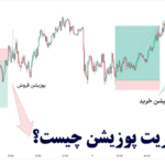 اندیکاتور مدیریت پوزیشن