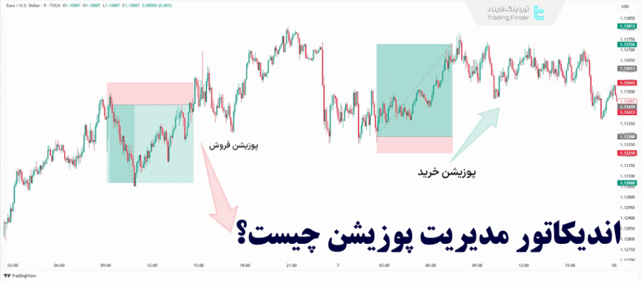 اندیکاتور مدیریت پوزیشن