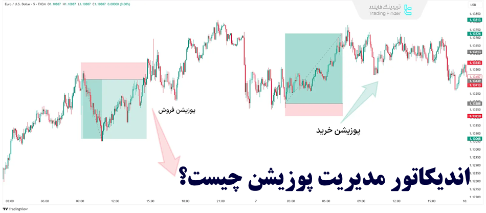 اندیکاتور مدیریت پوزیشن چیست؟ اجزای کلیدی مدیریت پوزیشن معاملاتی