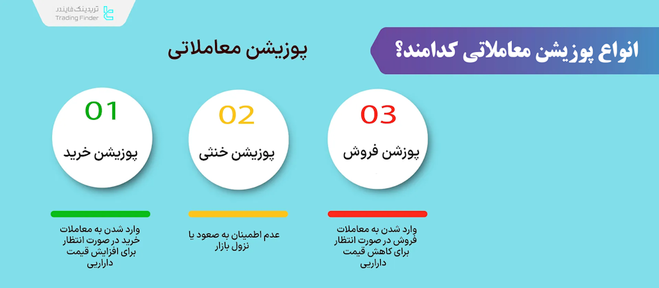 انواع پوزیشن معاملاتی