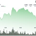 افت شدید ریپل در پی نگرانی‌های ETF و انحلال 105 میلیون دلاری