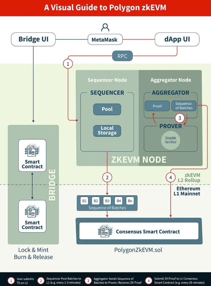 Scalable solution