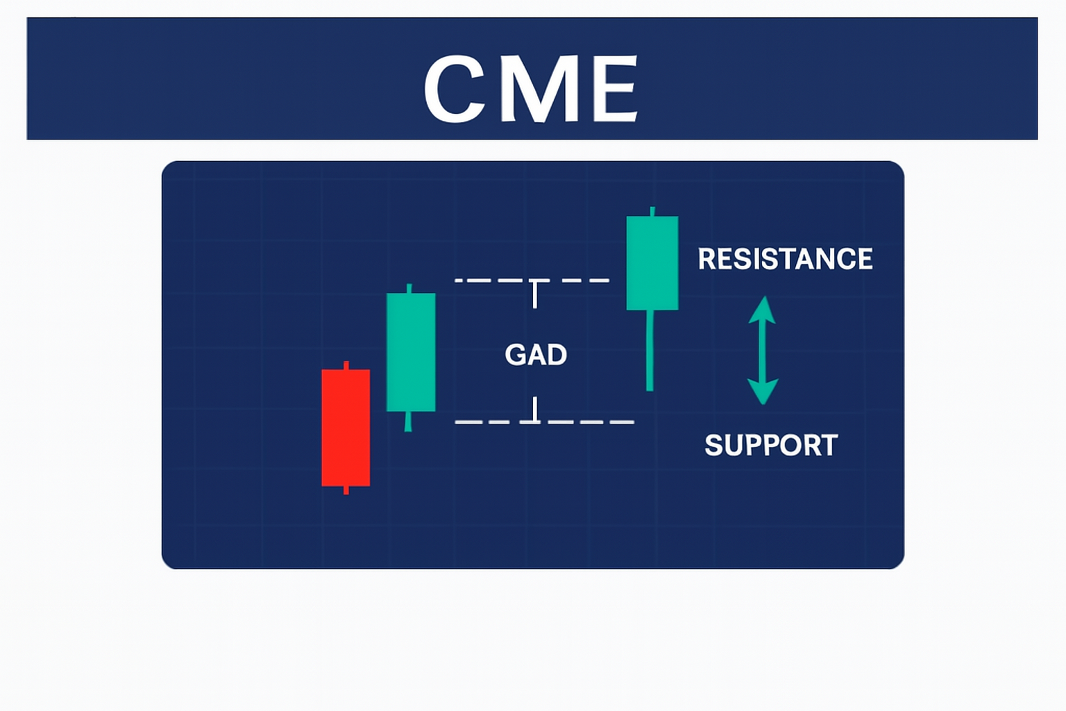 گپ CME چیست؟