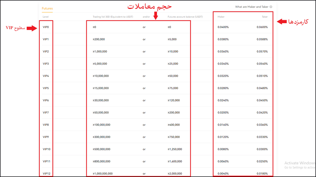 جدول کارمزد صرافی XT مقایسه با بایننس و سایر صرافی‌ها
