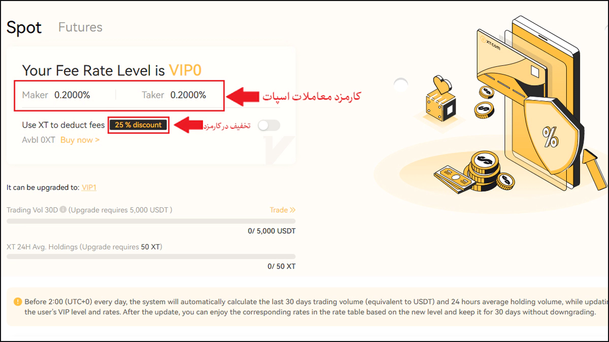 جدول کارمزد صرافی XT مقایسه با بایننس و سایر صرافی‌ها