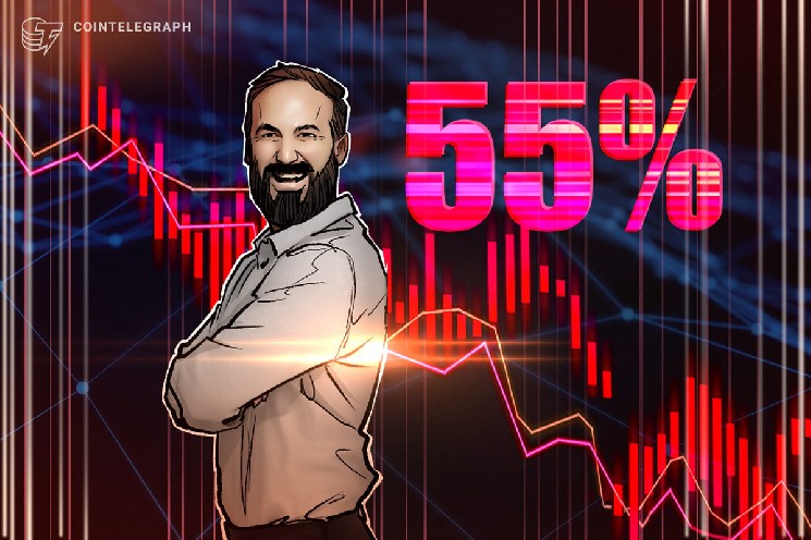 سهام Kindlymd پس از هشدار مدیرعامل درباره افزایش نوسانات قیمت، 55٪ کاهش می‌یابد