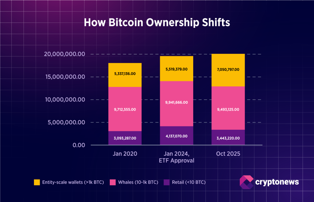 bitcoin-ownership-etfs