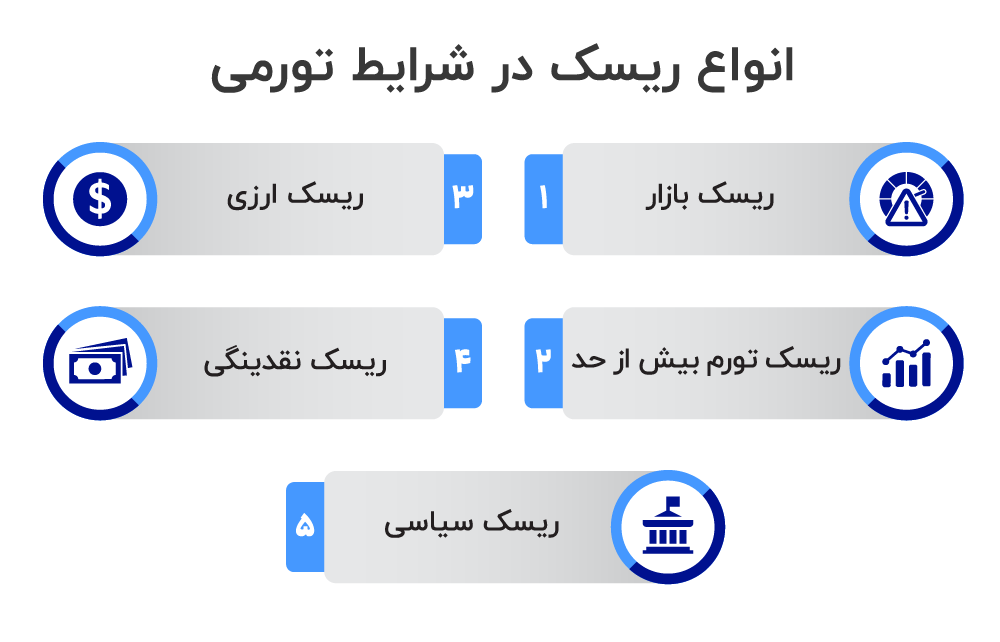 چگونه پول نقد خود را در برابر تورم بیمه کنیم؟