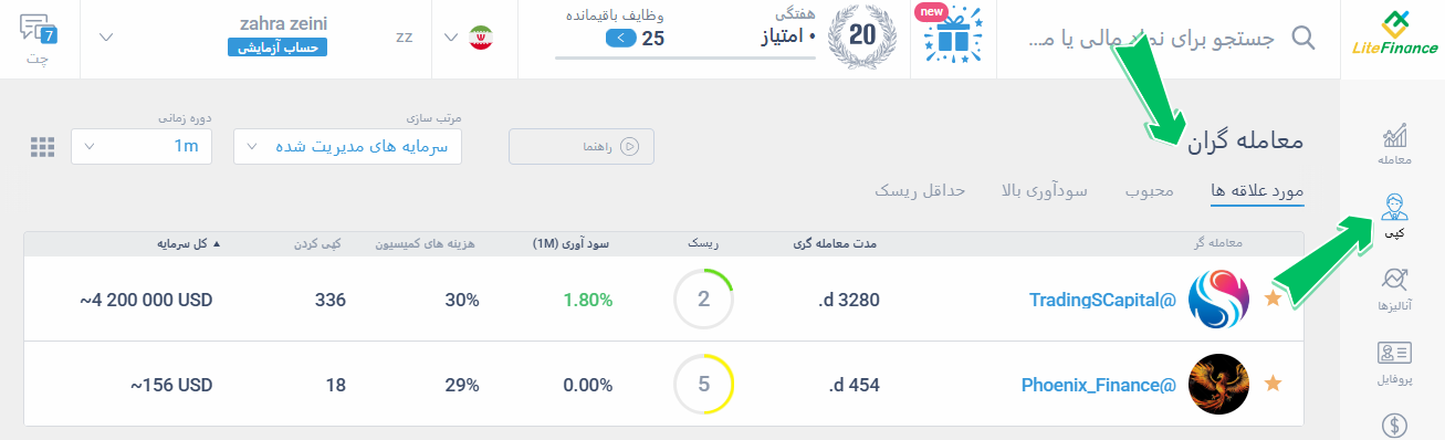 کپی ترید لایت فایننس