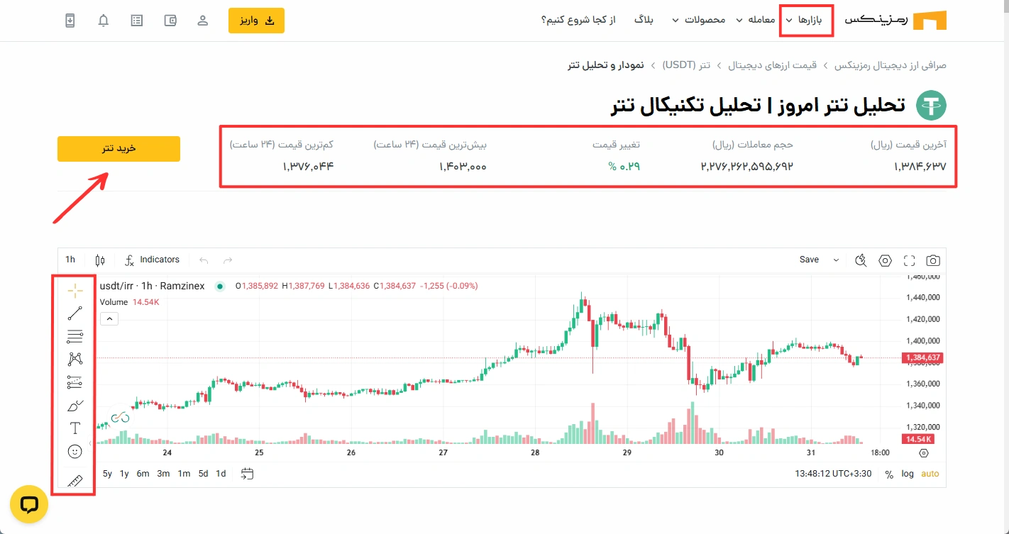 صرافی رمزینکس