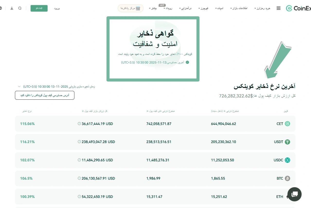 صرافی کوینکس