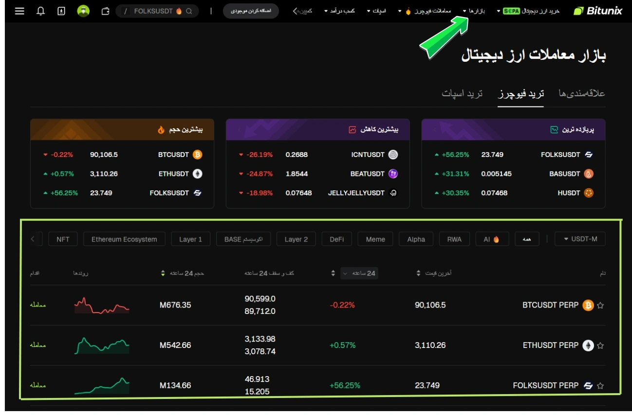صرافی بیت یونیکس