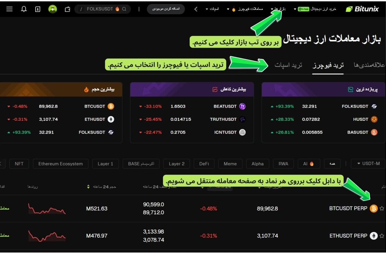 خرید و فروش ارز دیجیتال در صرافی بیت یونیکس