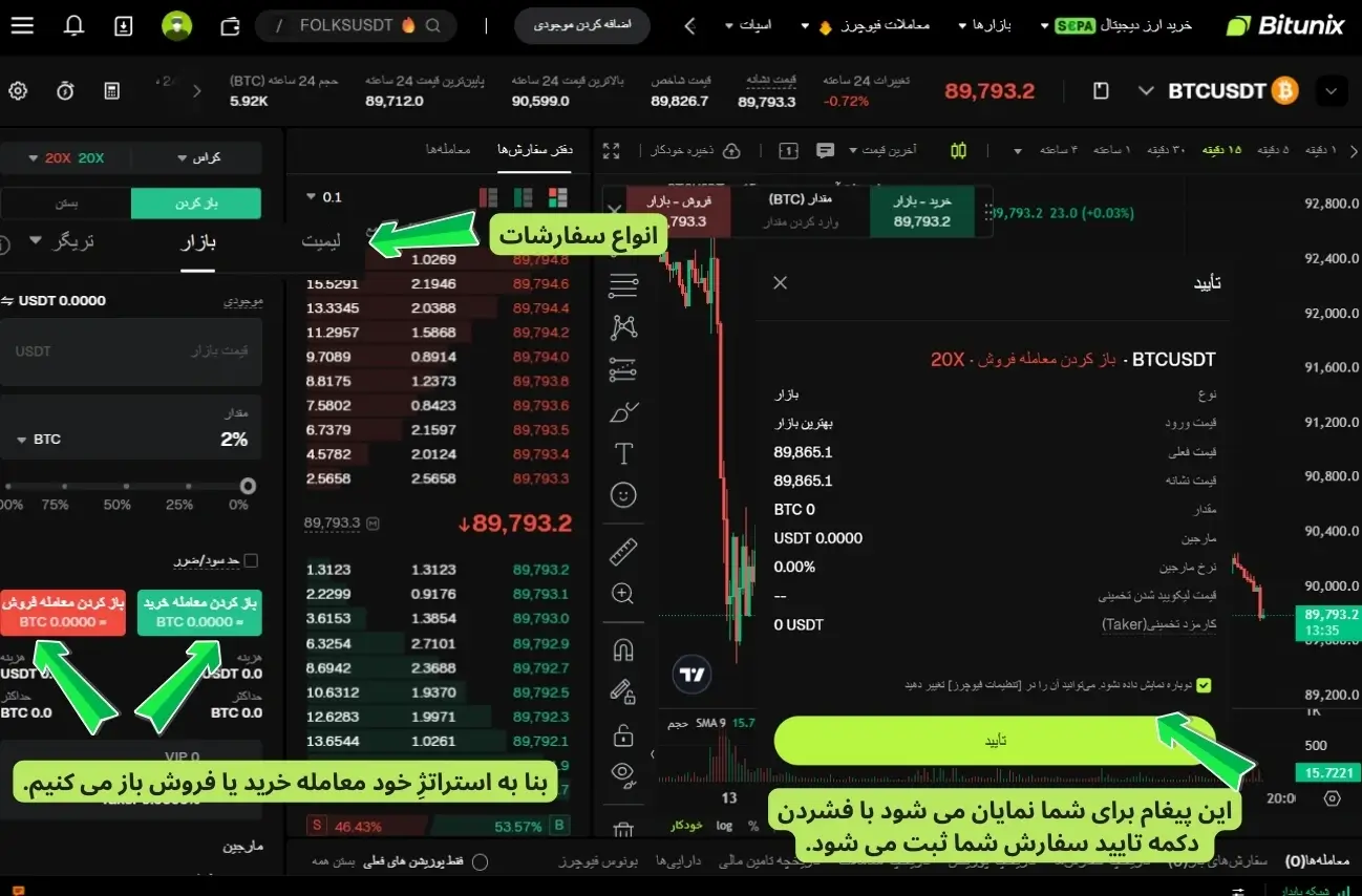 خرید و فروش ارز دیجیتال در صرافی بیت یونیکس