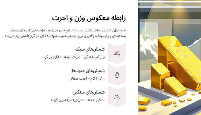 آیا شمش طلا اجرت دارد؟ صفر تا صد اجرت شمش + فرمول محاسبه