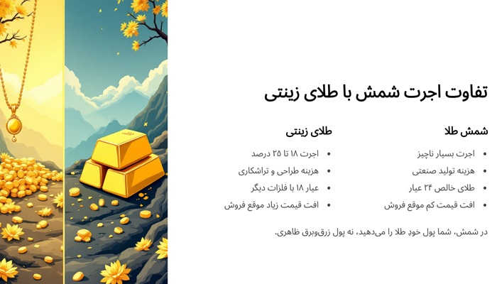 آیا شمش طلا اجرت دارد؟ صفر تا صد اجرت شمش + فرمول محاسبه