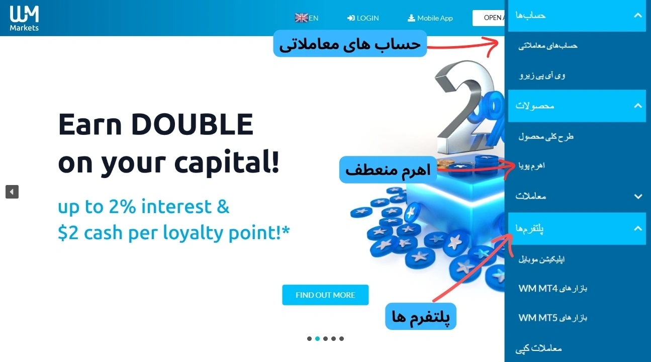 اهرم پویا دبلیو ام مارکتس
