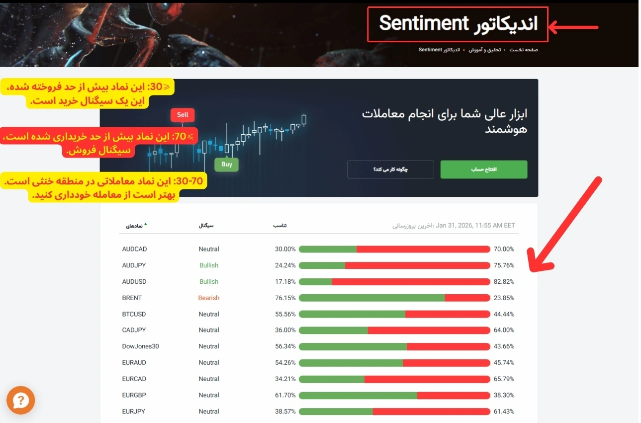 اندیکاتور سنتیمنت