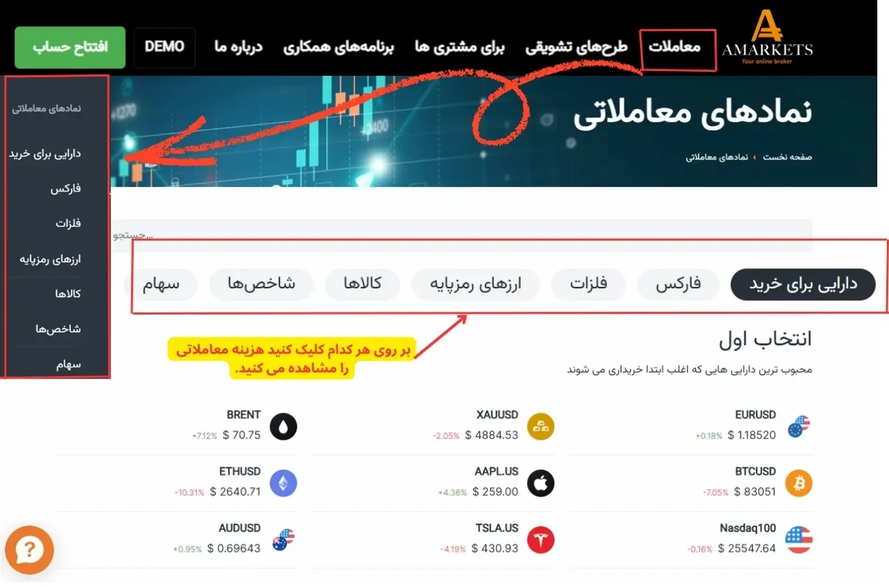 کارمز در بروکر آمارکتس