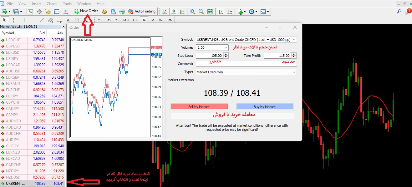 ترید در متا تریدر 4