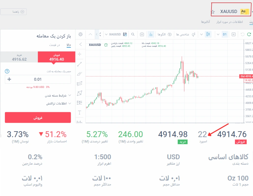 معاملات طلا