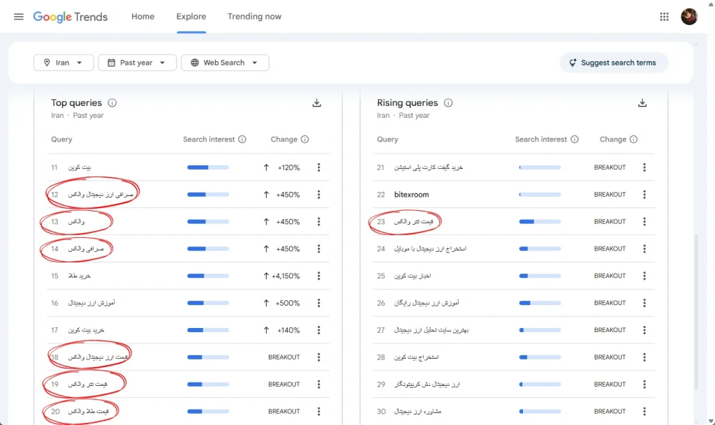 بهترین صرافی ارز دیجیتال
