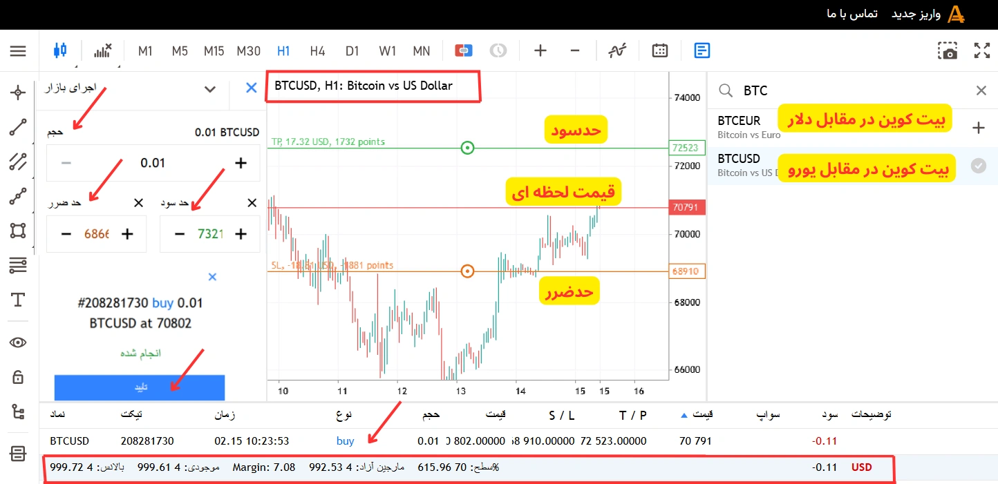 معامله ارز دیجیتال در بروکر