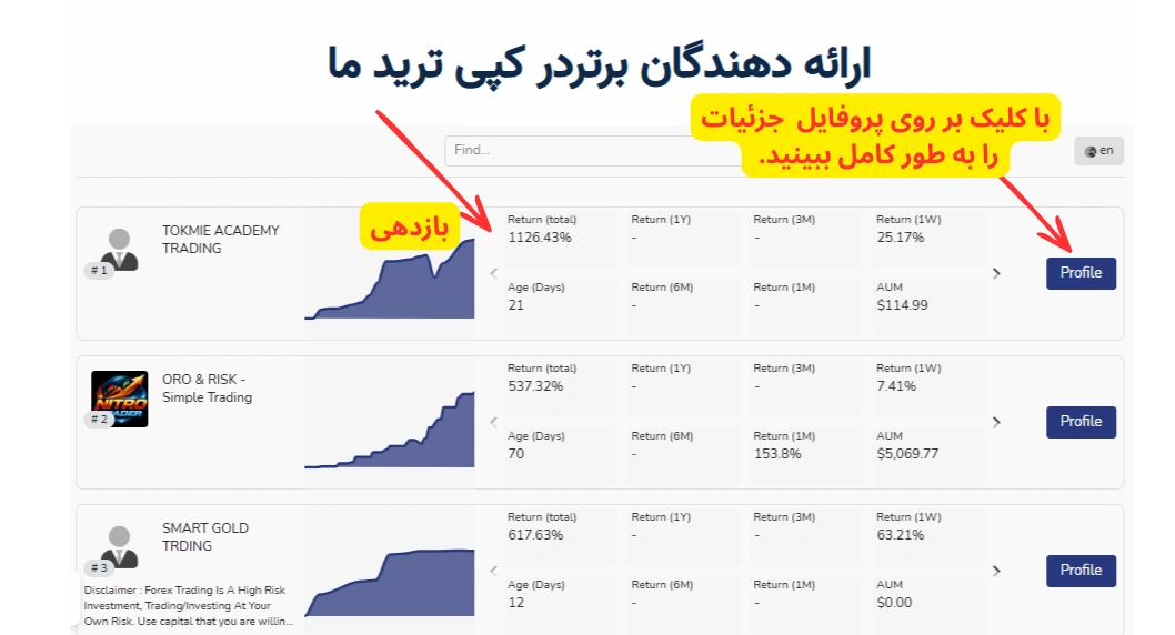 ارائه دهنده کپی ترید