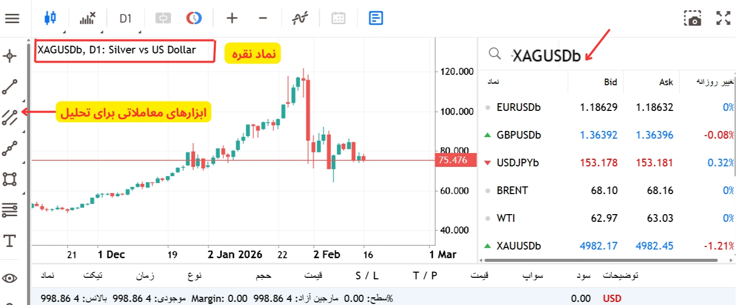 نماد نقره در بروکر فارکس