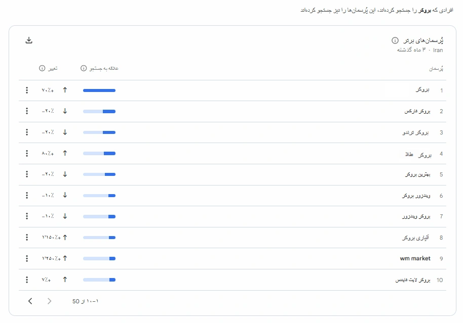 بهترین بروکر فارکس