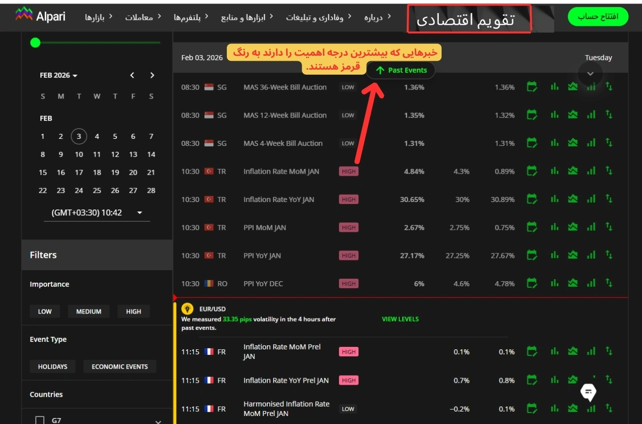 تقویم اقتصادی آلپاری